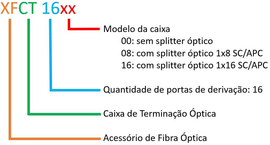 CAIXA TERMICA OPTICA AEREA S/ SPLITTER XFCT 