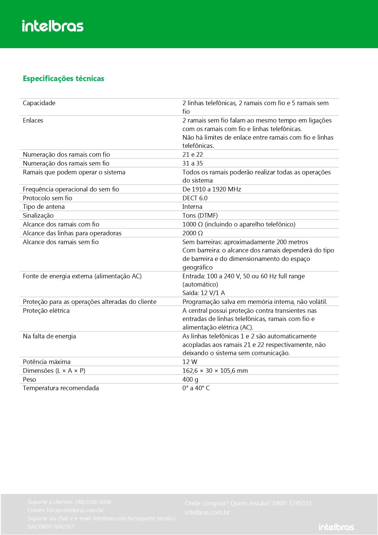 COMUNICACAO TELEFONICA MINICOM