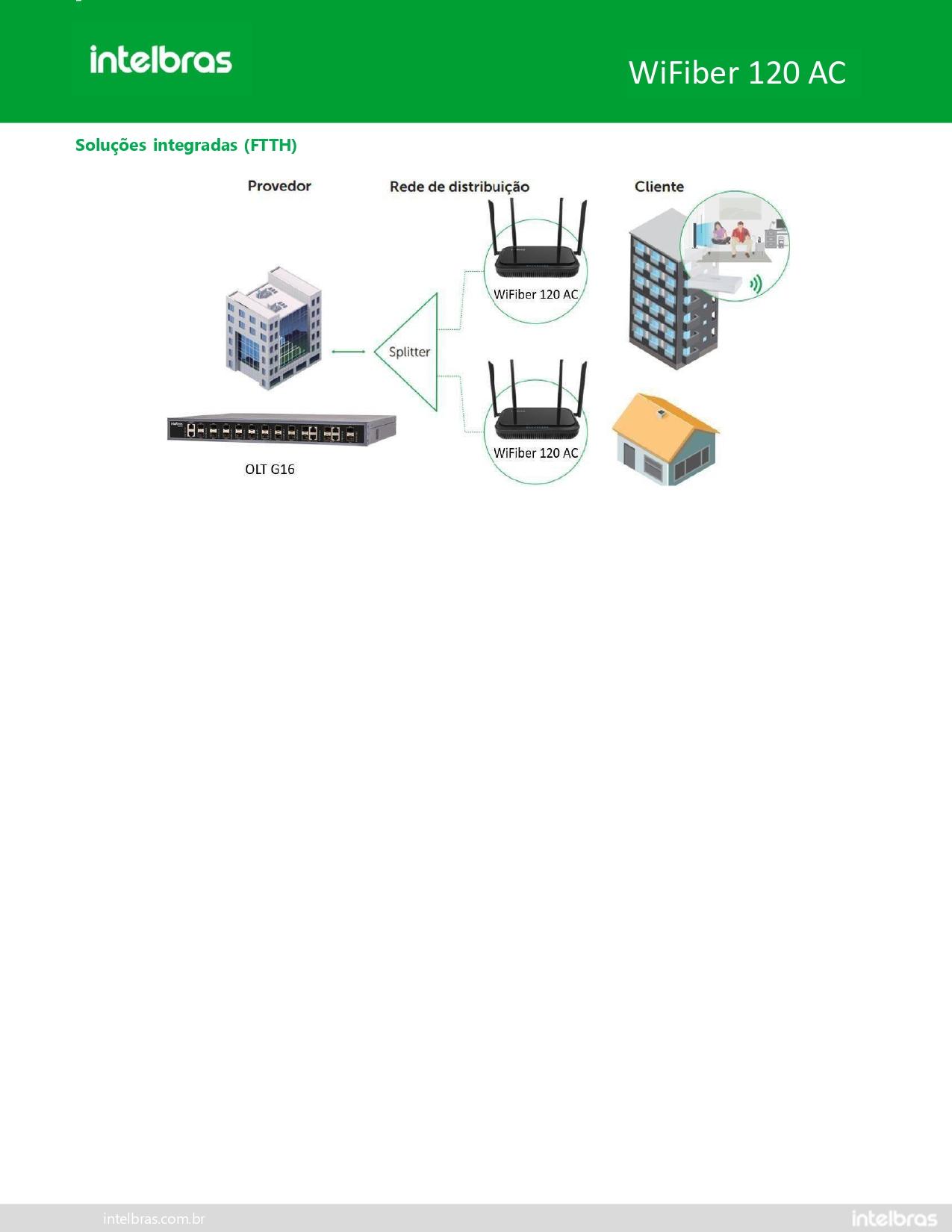 Modem Óptico PON LAN 2P Wi-Fi AC