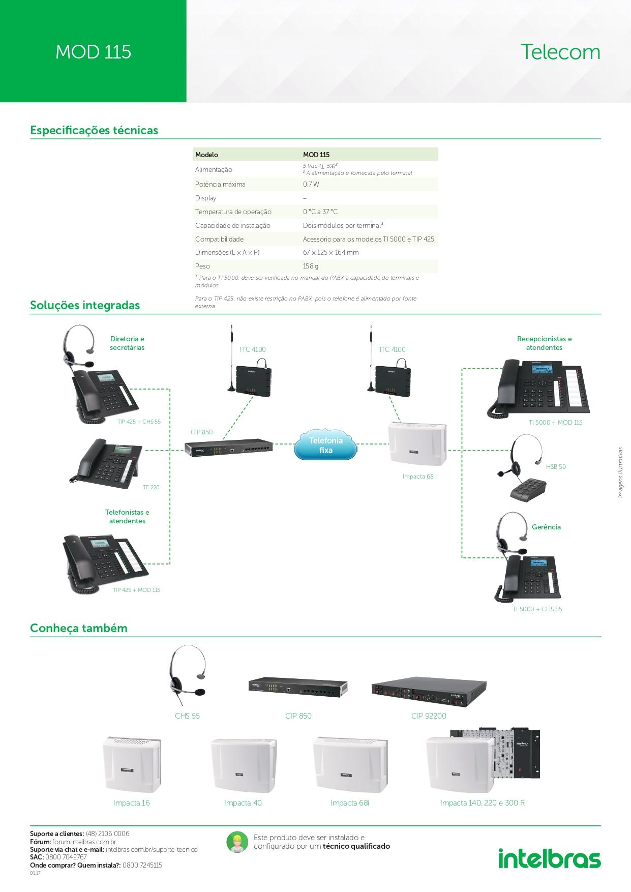  MODULO 115 DIGITAL DE TECLAS PARA TL 5000