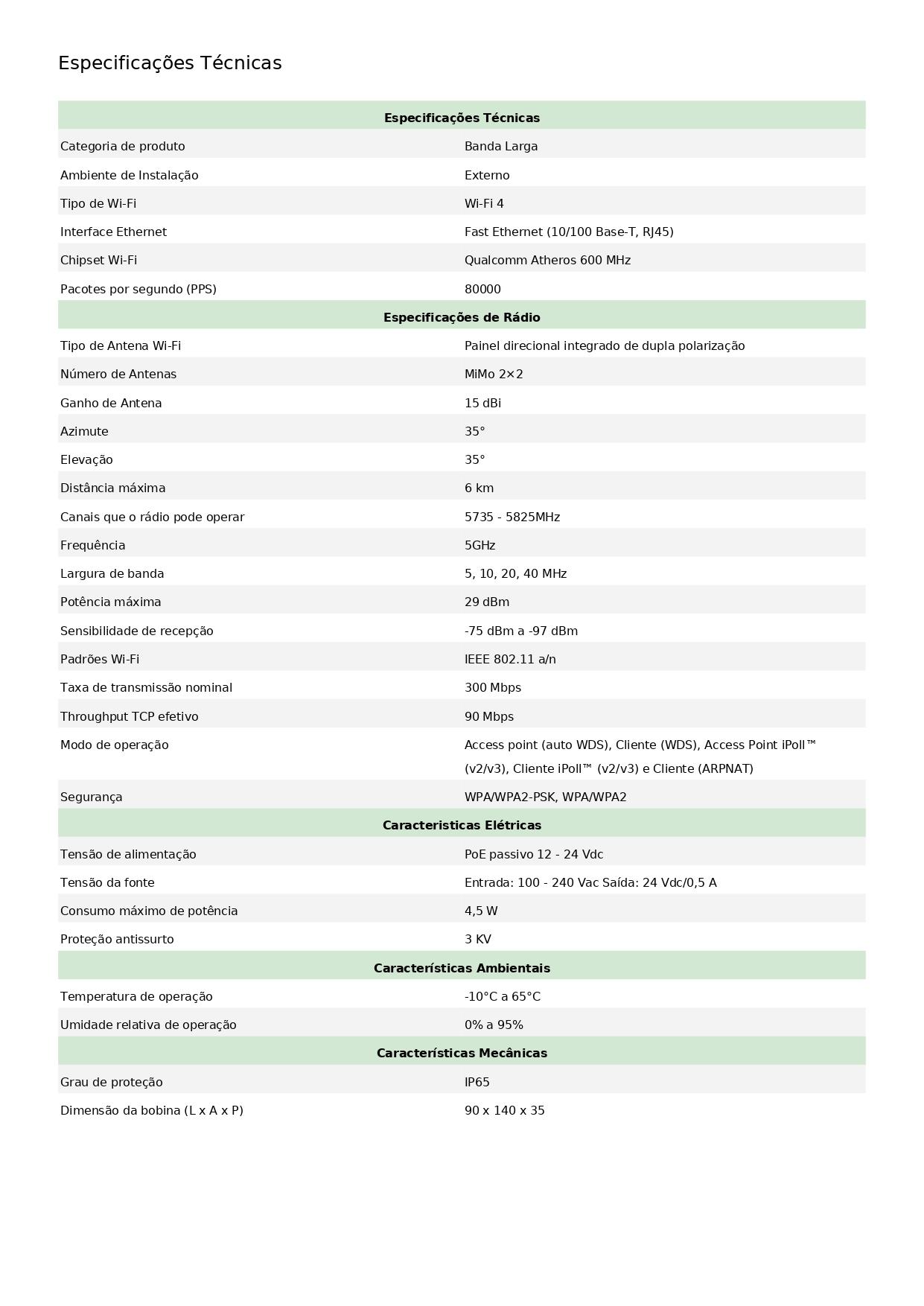 CPE/PTP 5 GHz com 15 dBi MiMo 2x2